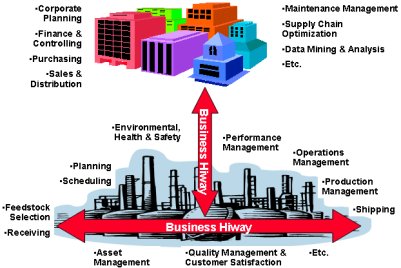 vertical integration  vs horizontal