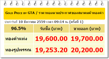 ราคาทอง