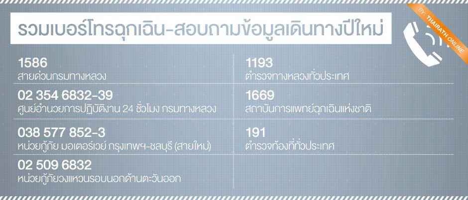 เบอร์โทรฉุกเฉิน