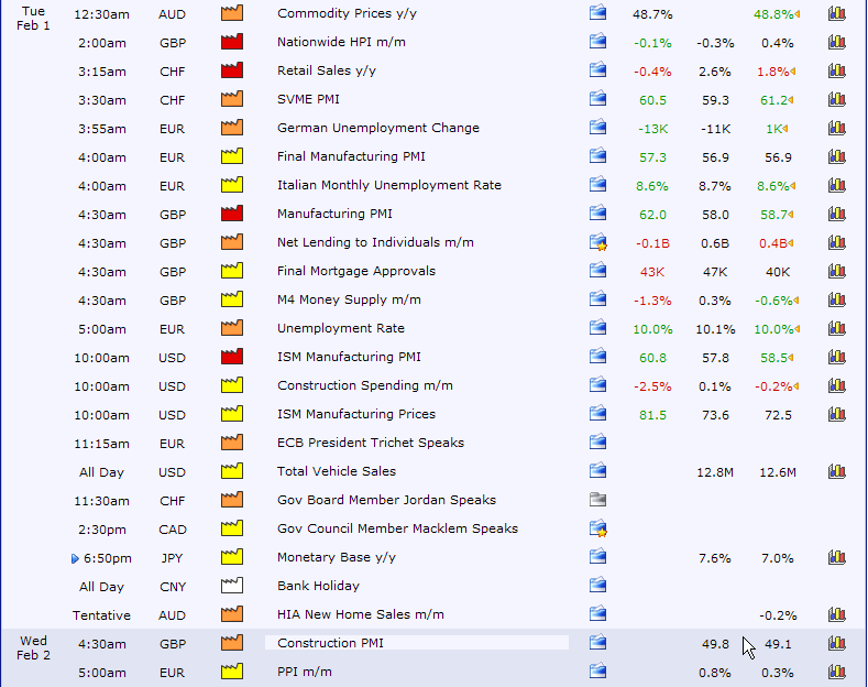 Forexfactory.com calendar.php