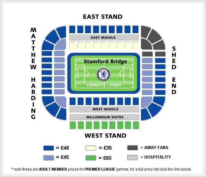 สำหรับ Stamford Bridge นั้น มีความ 