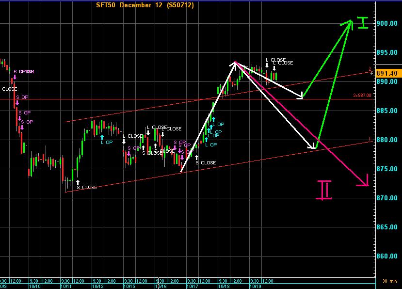 Trading system tfex