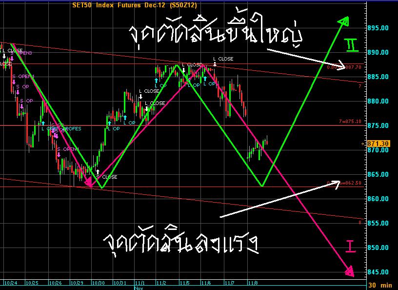 Trading system tfex