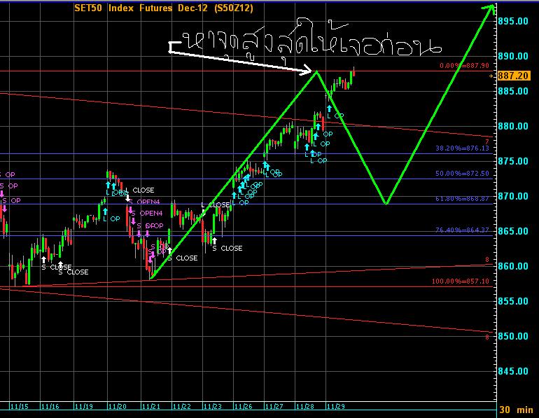 Trading system tfex