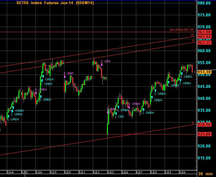 Trading system tfex
