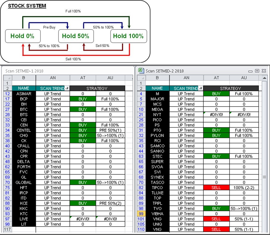 Forex trading pantip