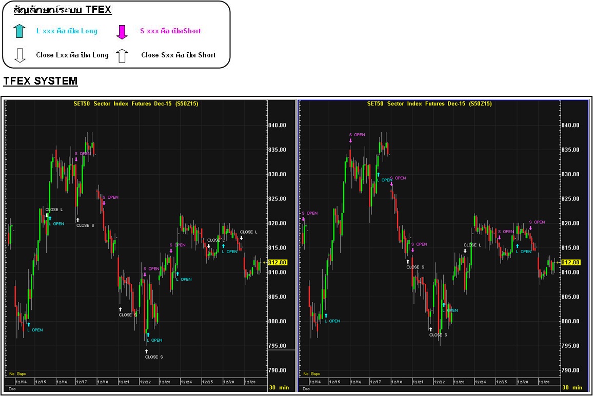 Trading system tfex