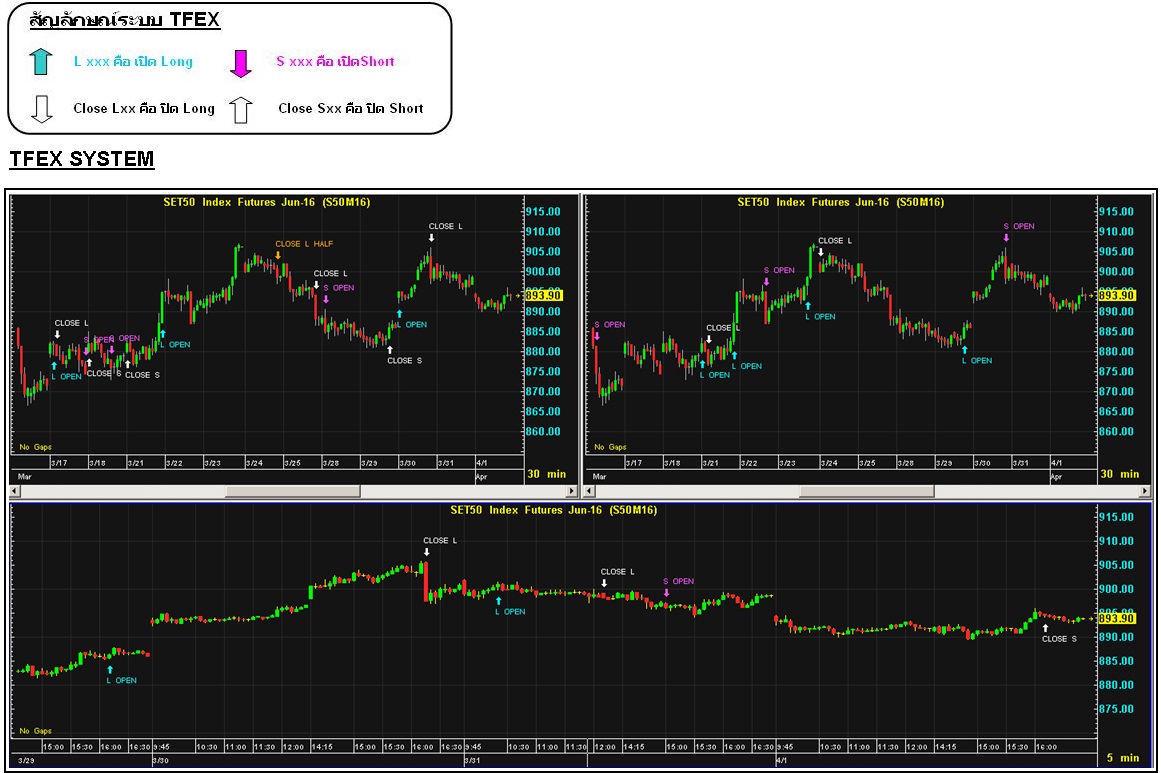 Trading system tfex