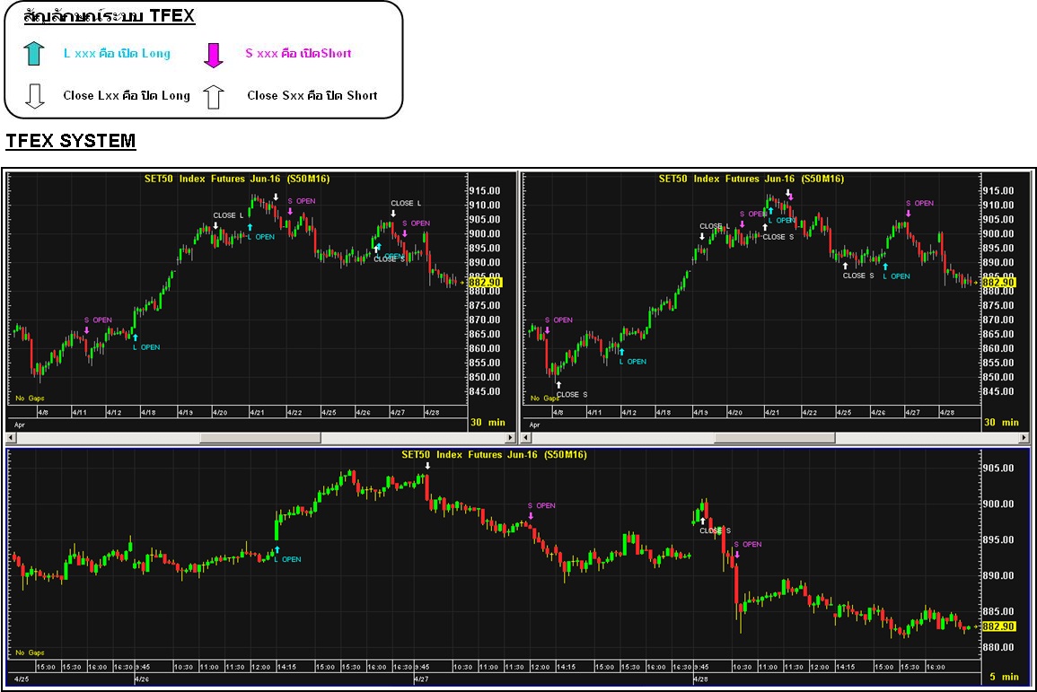 Trading system tfex