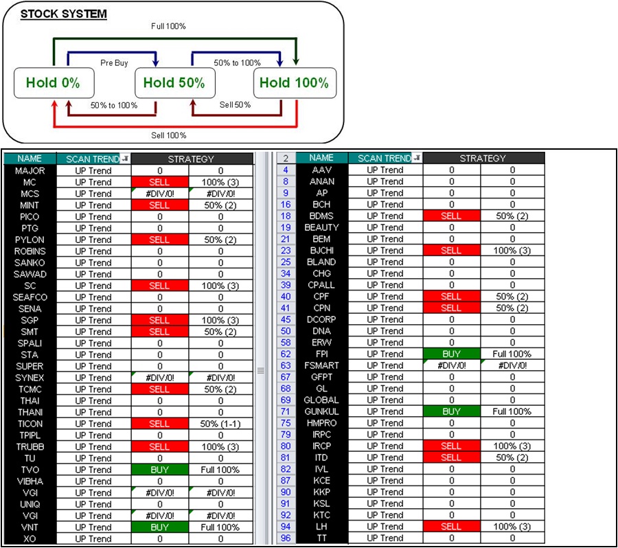 Trading system tfex