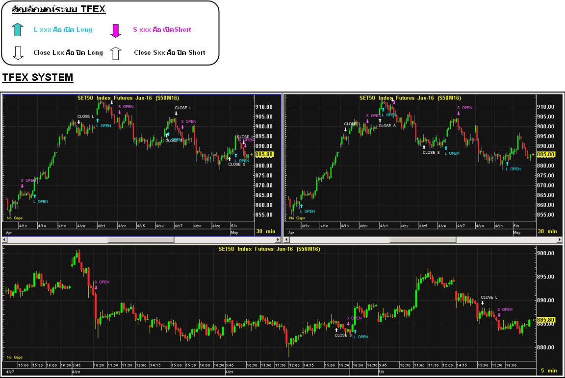 Trading system tfex