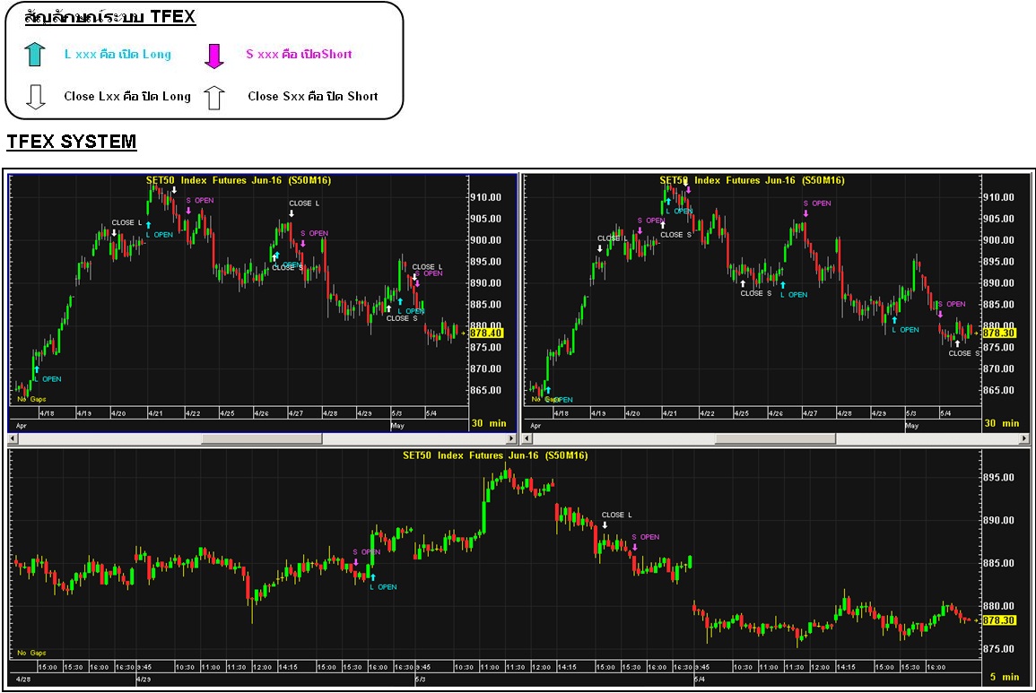 Trading system tfex