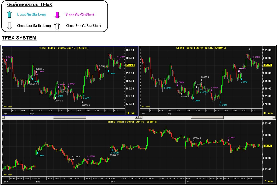 Trading system tfex