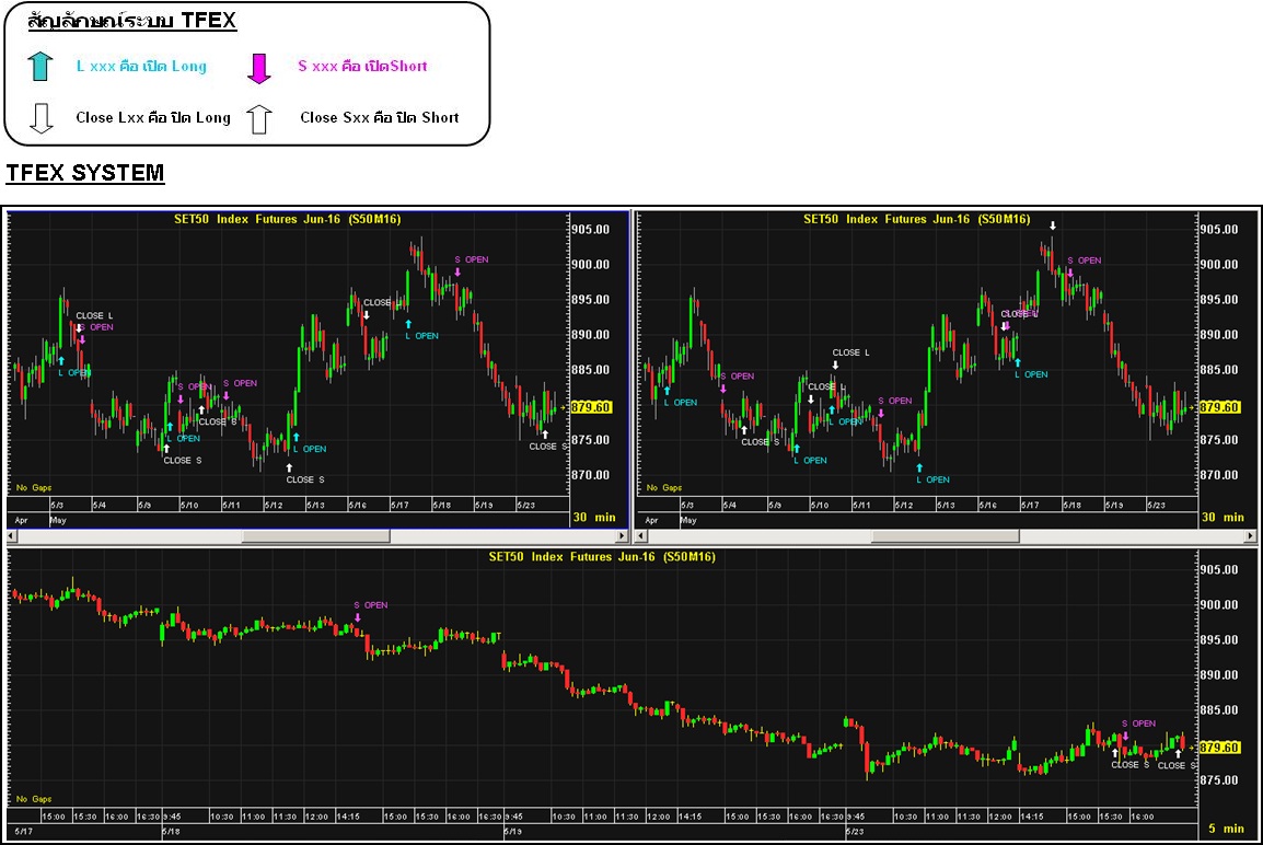 Trading system tfex