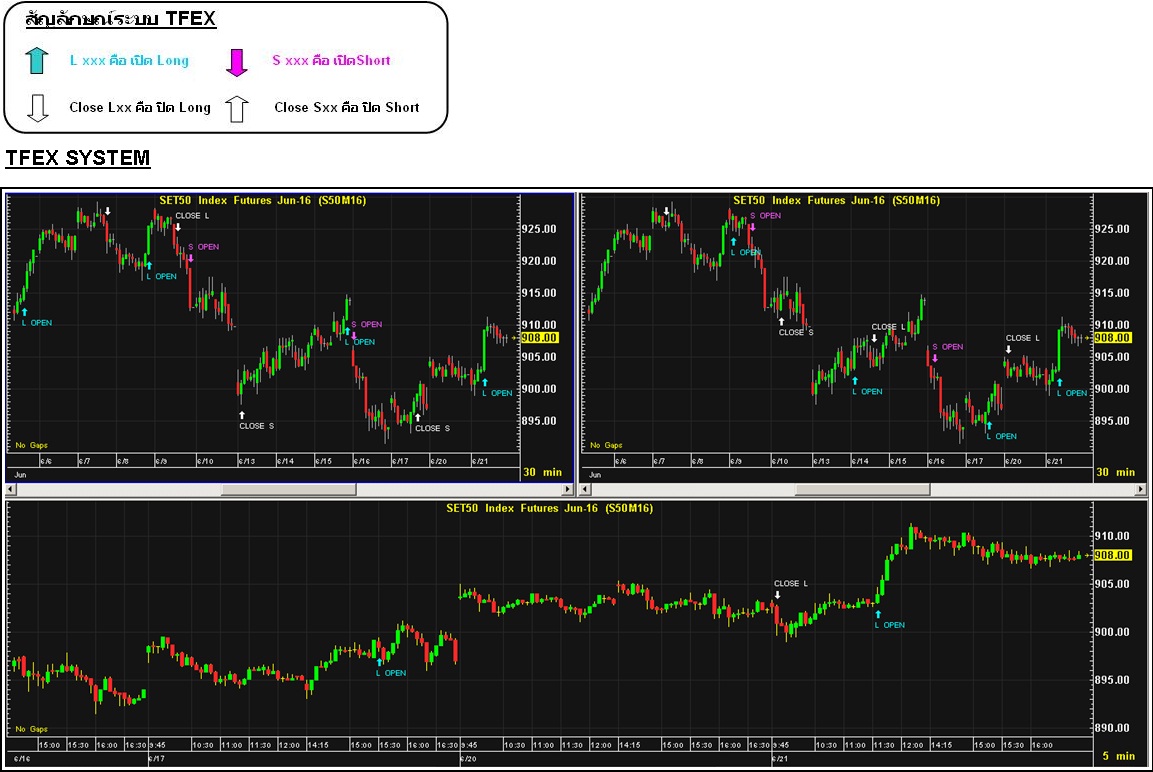 Trading system tfex