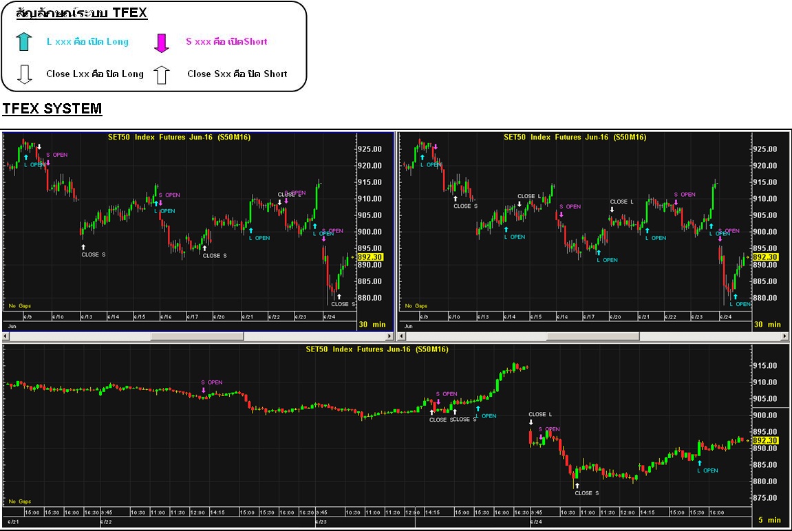 Cinnober trading system