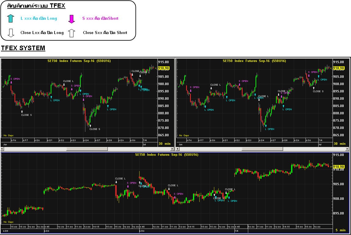 Trading system tfex