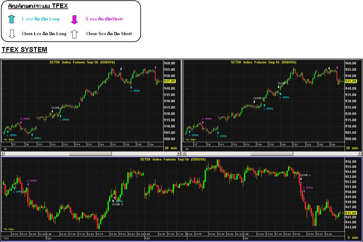 Trading system tfex