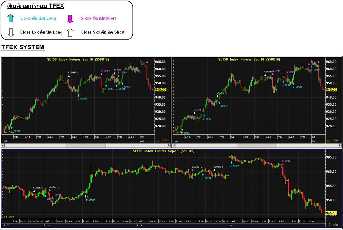 Trading system tfex
