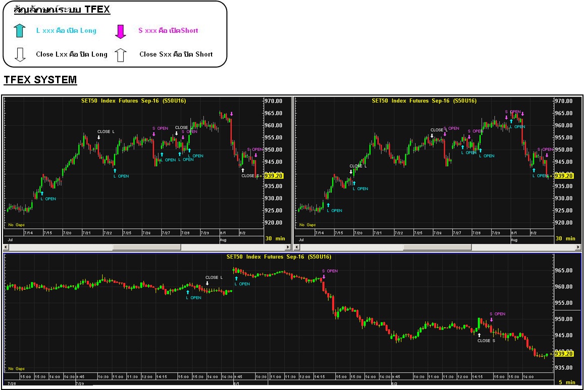 Trading system tfex