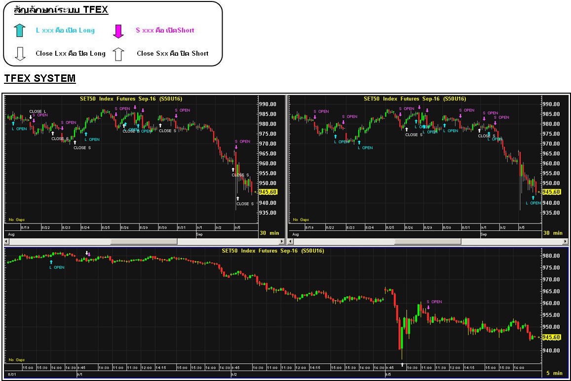 Trading system tfex