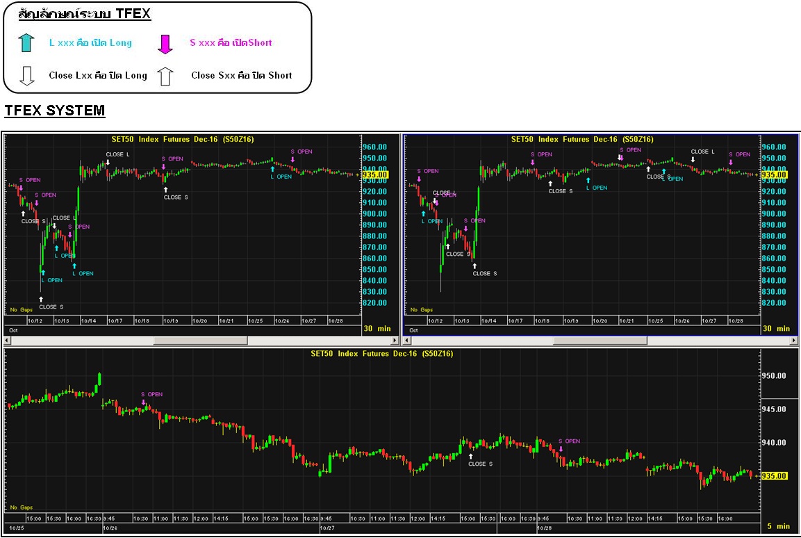 Trading system tfex