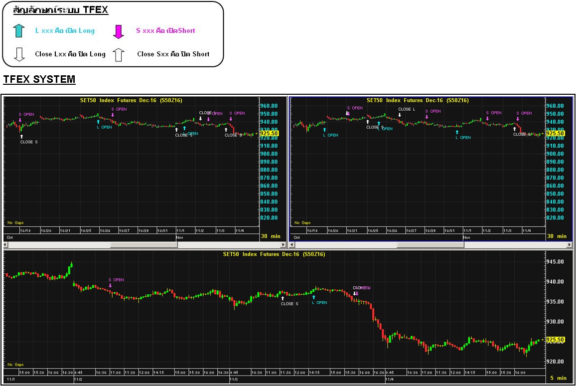 Trading system tfex