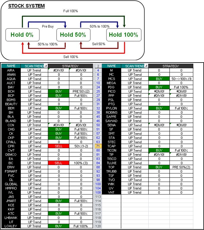 Trading system tfex