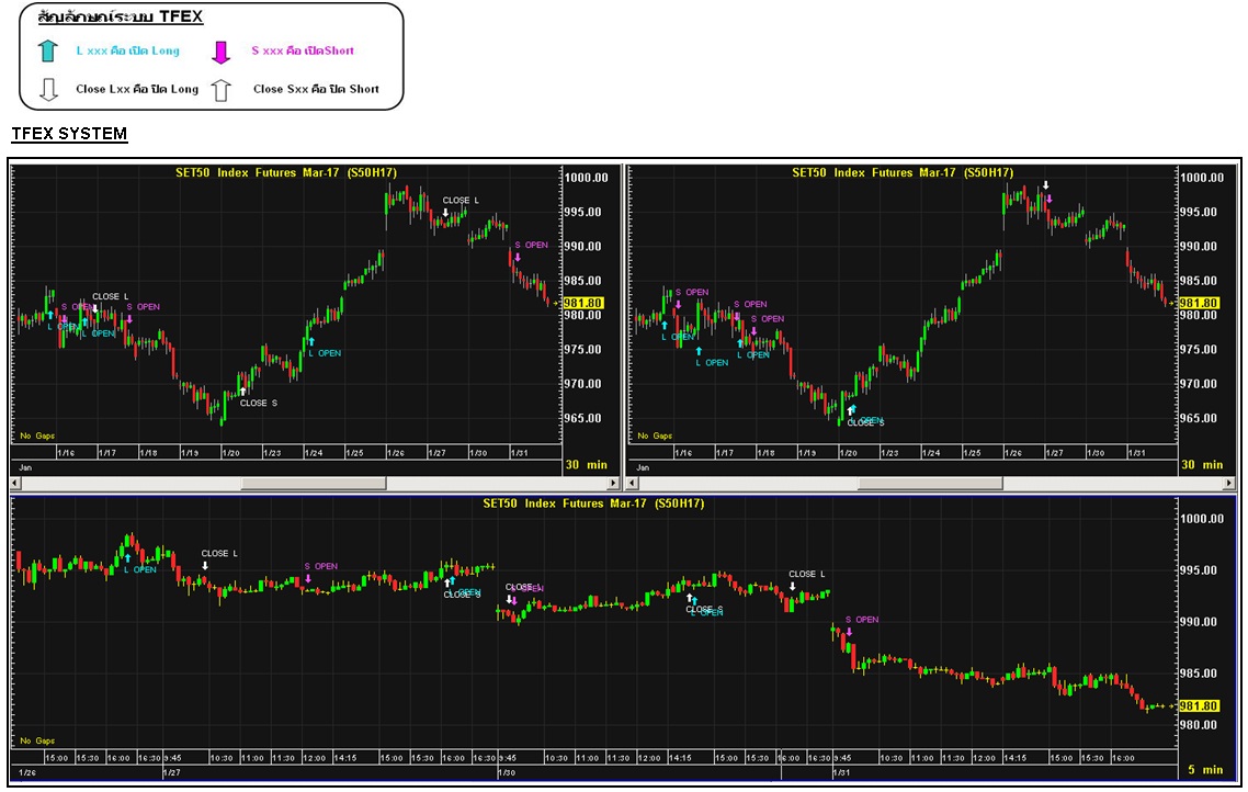 Trading system tfex