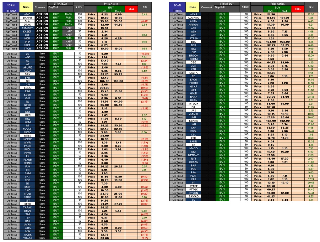 Trading system tfex