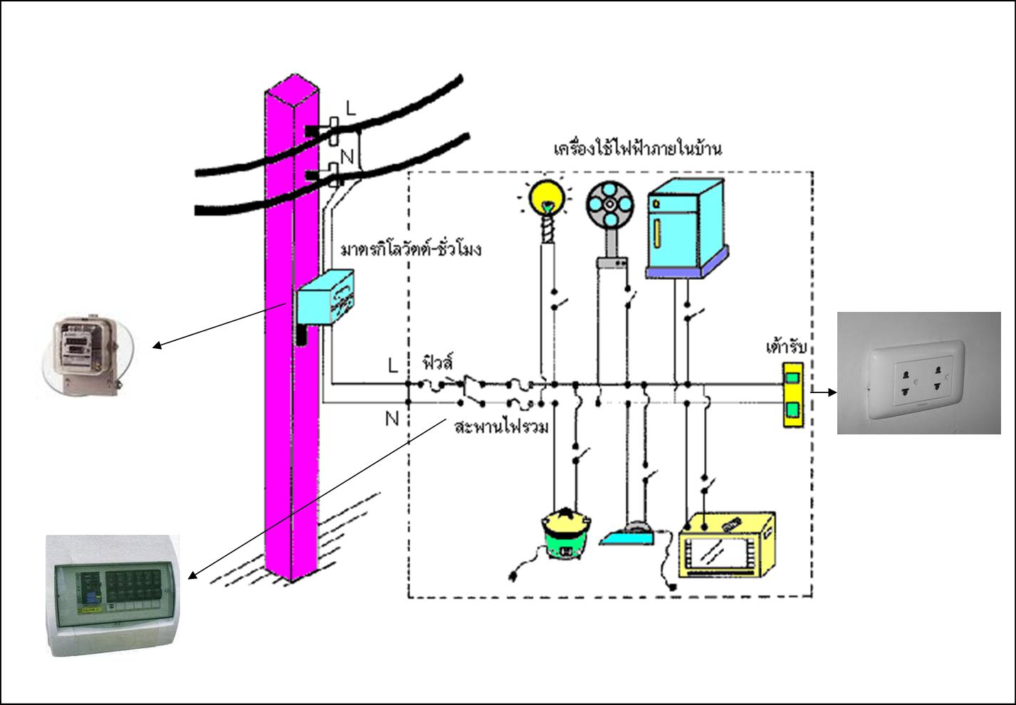 ผลการค้นหารูปภาพสำหรับ วงจรไฟฟ้าในบ้าน