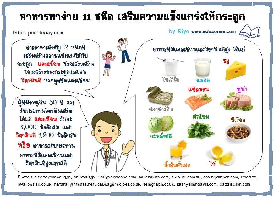 อาหารที่กินแล้วทำลายกระดูก