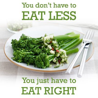 Healthy Diet Motivation