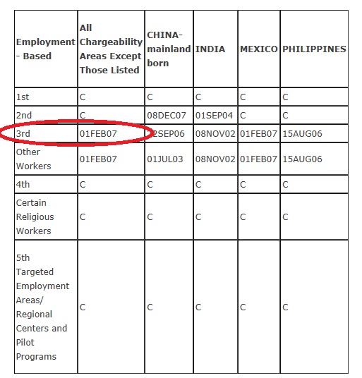 , Visa bulletin for january 2013 priority date visa bulletin january