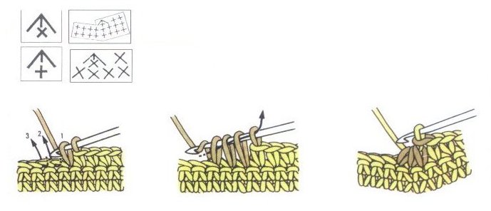 Crochet Glossary - Easy and CheapCrafts!