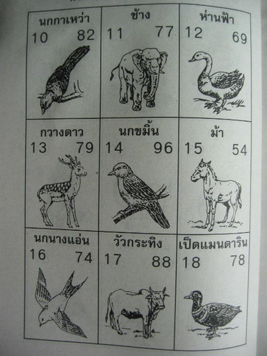 ทำนายฝัน