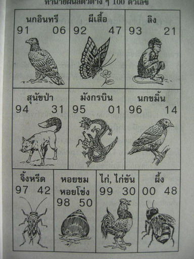 ทำนายฝัน