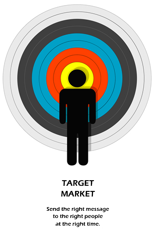 target market. Target Market - send the right