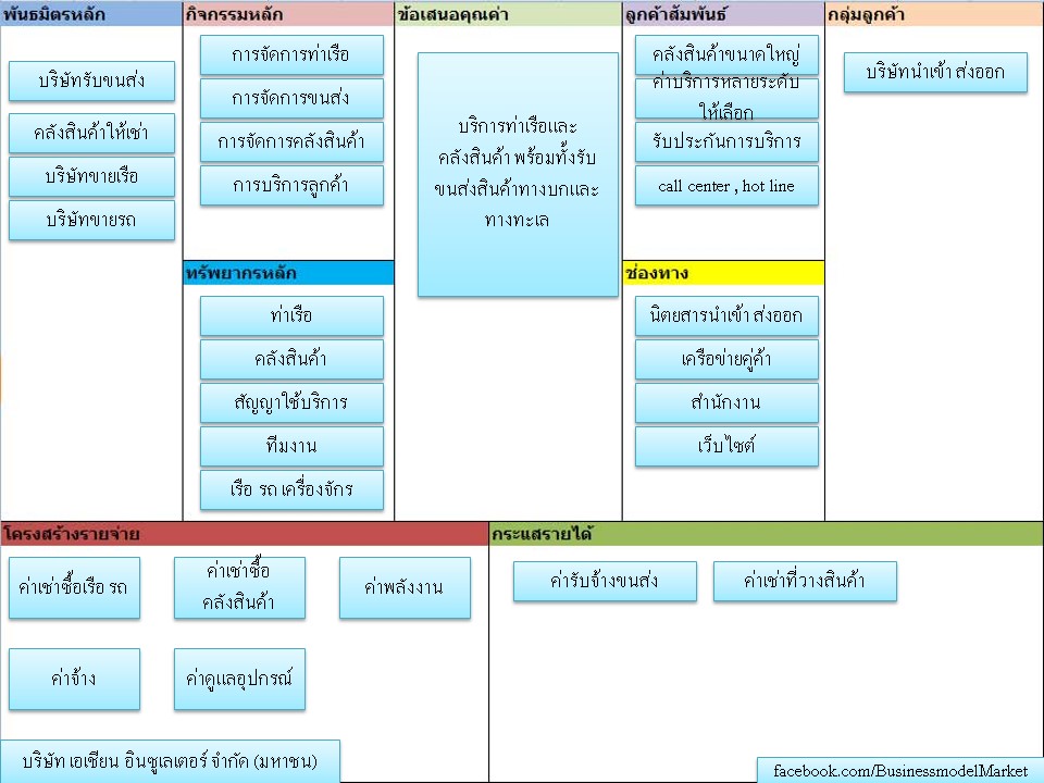 บริษัท เอเชียน อินซูเลเตอร์ จำกัด (มหาชน)