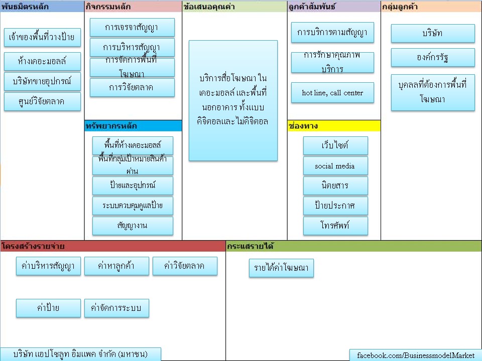 บริษัท แอปโซลูท อิมแพค จำกัด (มหาชน)
