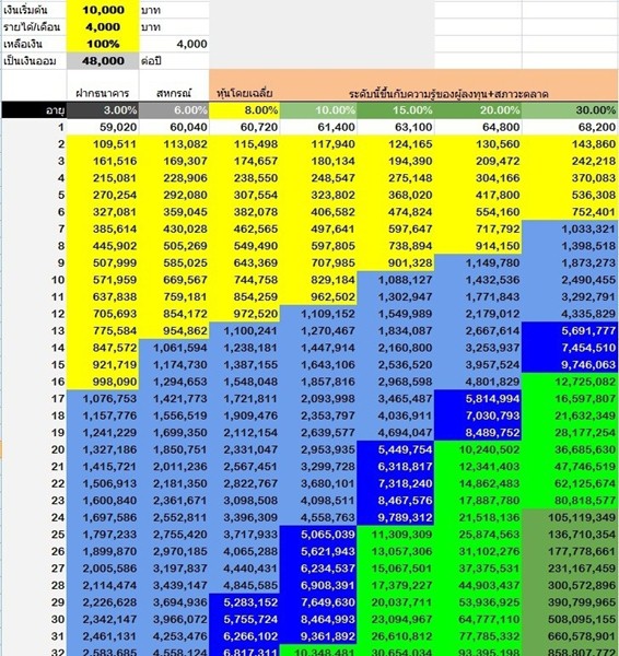 Forex pantip 2558