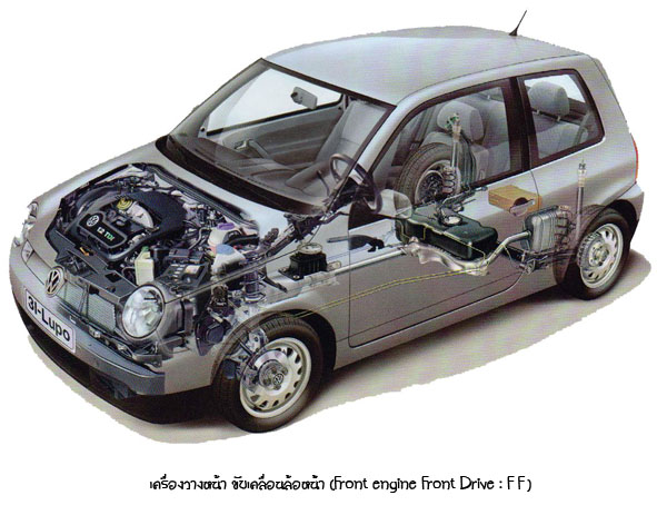 ความรู้เบื้องต้นเกี่ยวกับรถยนต์ (ตอน2)