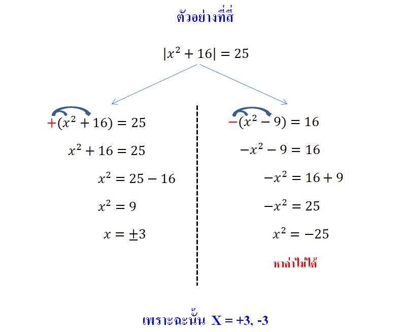 ѧѹ Absolute value