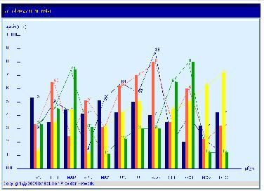 Graph Applet Java