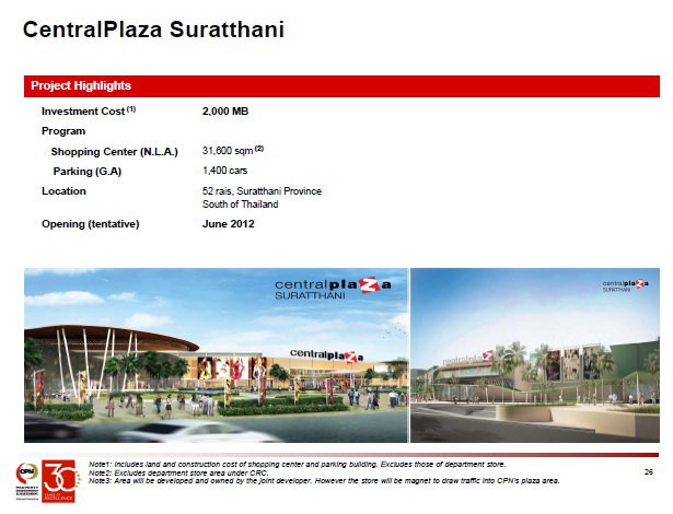 เซ็นทรัล สุราษฎร์ธานี Central Plaza Surat Thani