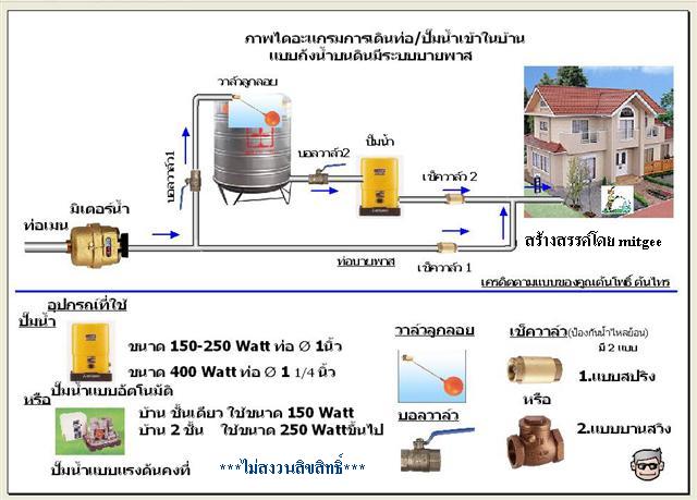 รับทำเว็บ  webUB.com