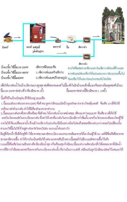 รับทำเว็บ  webUB.com