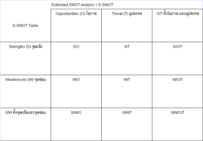 swot analysis essay on coca cola swot analysis essay on coca cola