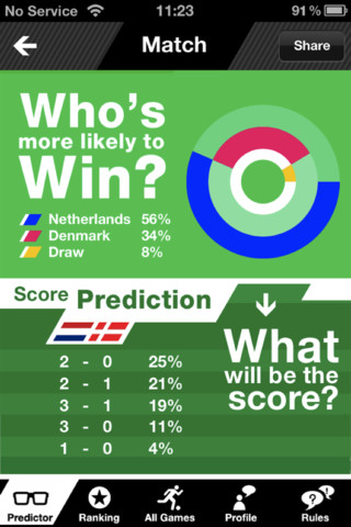 Euro 2012 Predictor
