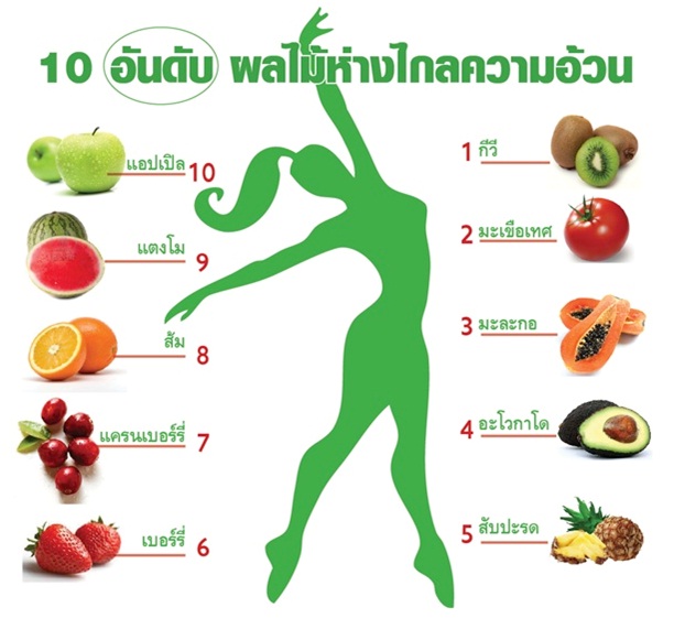ผลไม้ลดน้ำหนัก